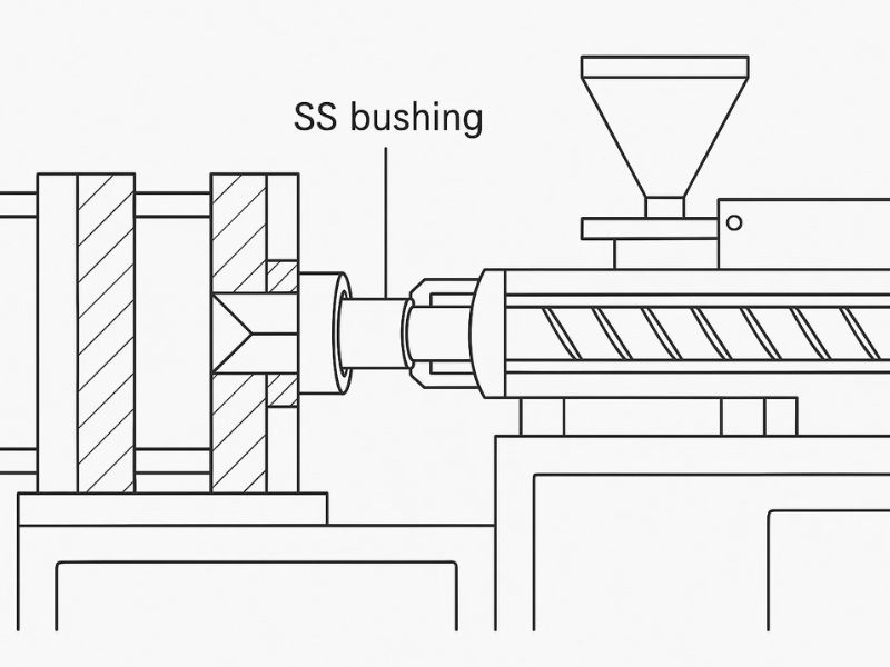 ss bushing in Industrial