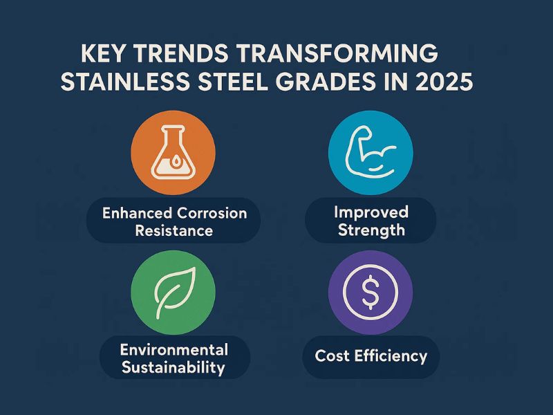 stainless steel trends 2025
