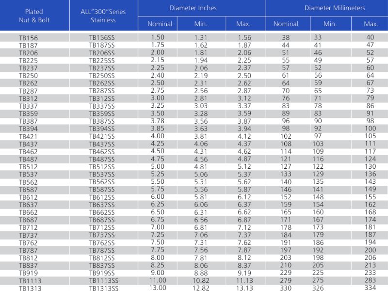 ss t blot clamps spec