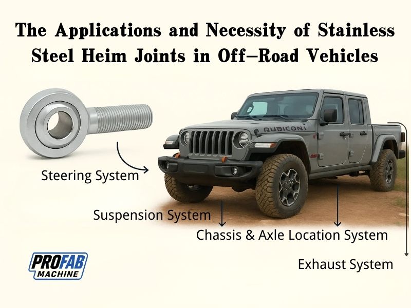 applications of ss heim joint